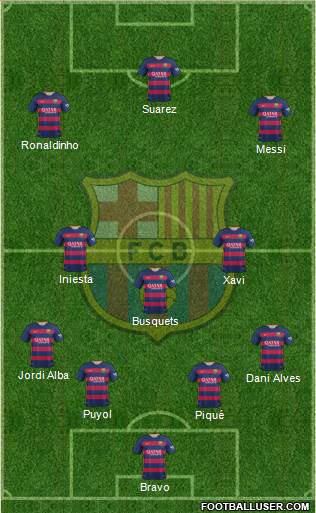 F.C. Barcelona Formation 2016
