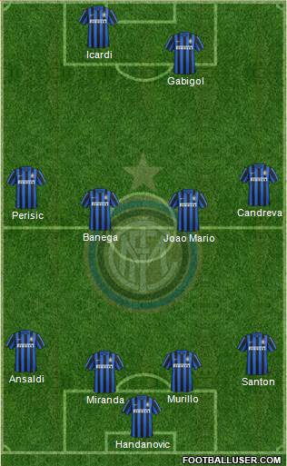 F.C. Internazionale Formation 2016