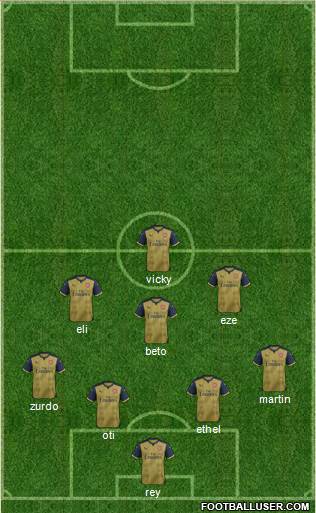 Arsenal Formation 2016