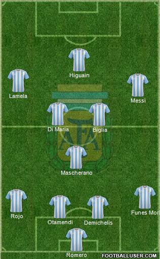 Argentina Formation 2016