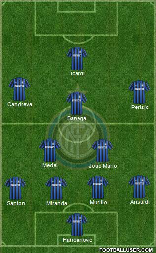 F.C. Internazionale Formation 2016