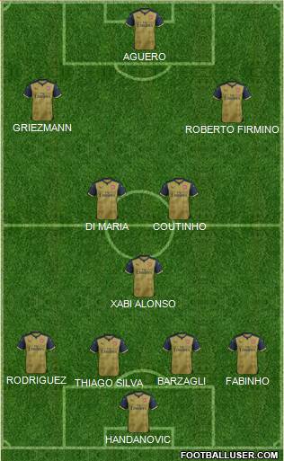 Arsenal Formation 2016