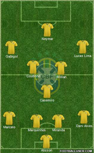 Brazil Formation 2016