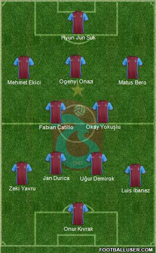 Trabzonspor Formation 2016