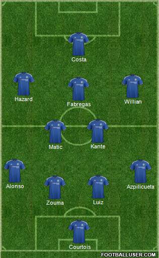 Chelsea Formation 2016