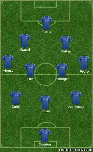 Chelsea Formation 2016