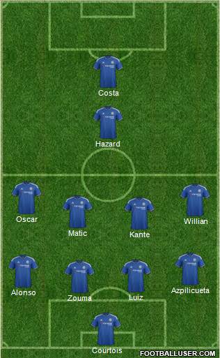 Chelsea Formation 2016