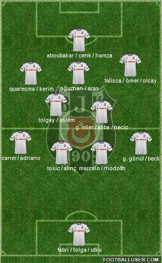 Besiktas JK Formation 2016
