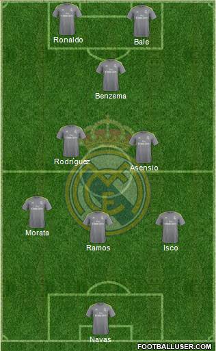 Real Madrid C.F. Formation 2016