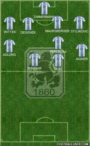 TSV 1860 München Formation 2016