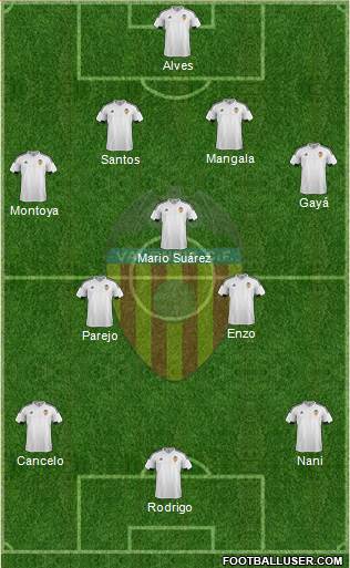 Valencia C.F., S.A.D. Formation 2016