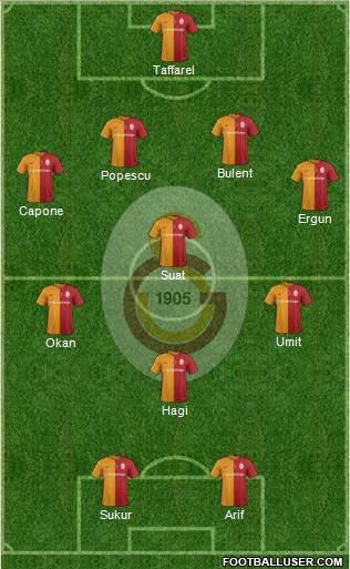Galatasaray SK Formation 2016