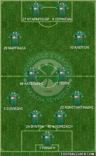 AS Omonoia Nicosia football formation