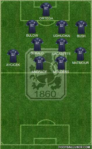 TSV 1860 München Formation 2016