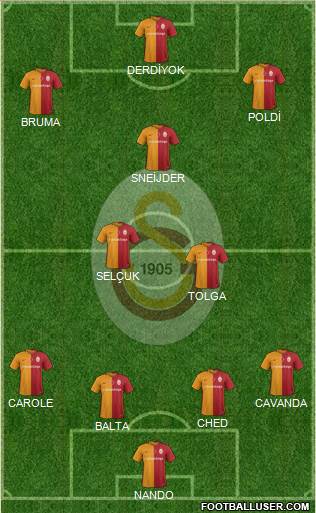 Galatasaray SK Formation 2016