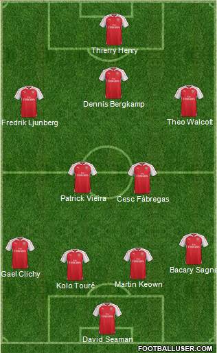 Arsenal Formation 2016