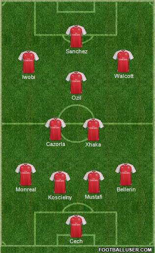 Arsenal Formation 2016