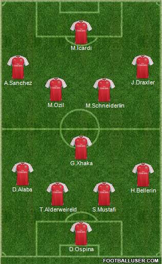 Arsenal Formation 2016