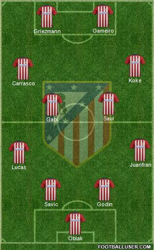 C. Atlético Madrid S.A.D. Formation 2016