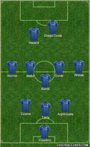 Chelsea Formation 2016