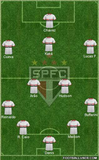 São Paulo FC Formation 2016