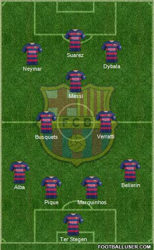 F.C. Barcelona Formation 2016