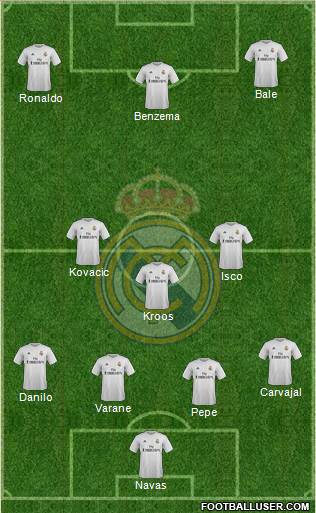 Real Madrid C.F. Formation 2016
