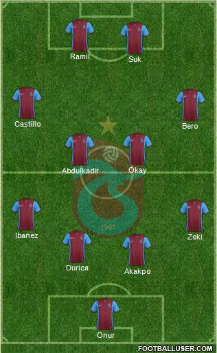 Trabzonspor Formation 2016