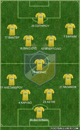 APOEL Nicosia Formation 2016