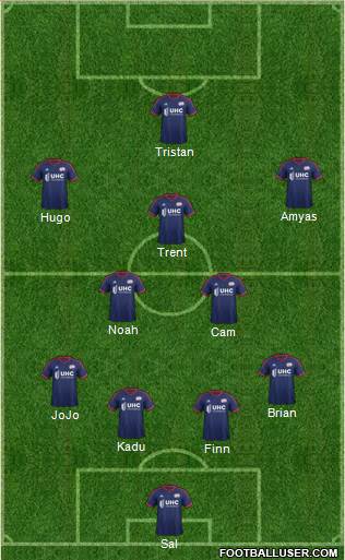 New England Revolution Formation 2016