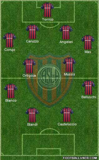 San Lorenzo de Almagro Formation 2016