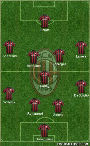 A.C. Milan Formation 2016