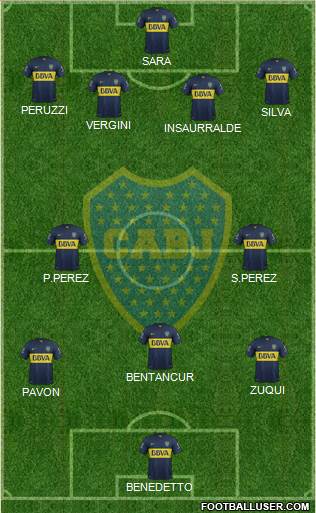 Boca Juniors Formation 2016