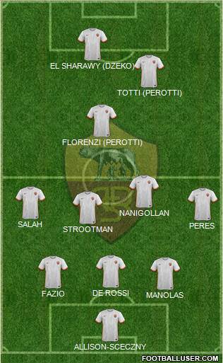 AS Roma Formation 2016
