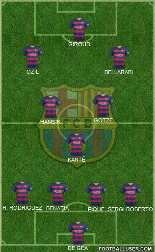 F.C. Barcelona Formation 2016
