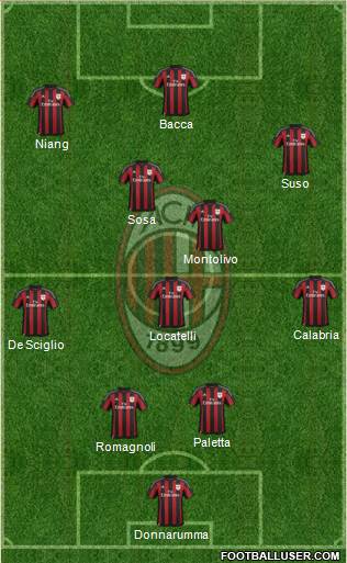 A.C. Milan Formation 2016