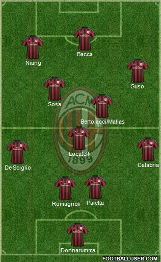 A.C. Milan Formation 2016