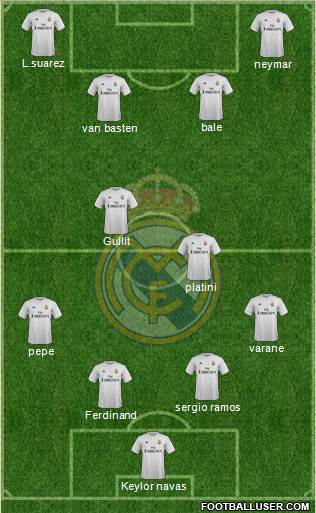 Real Madrid C.F. Formation 2016
