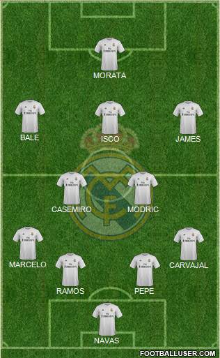 Real Madrid C.F. Formation 2016