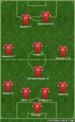 Manchester United Formation 2016