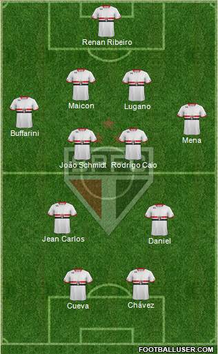 São Paulo FC Formation 2016