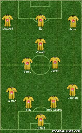 Wellington Phoenix FC Formation 2016
