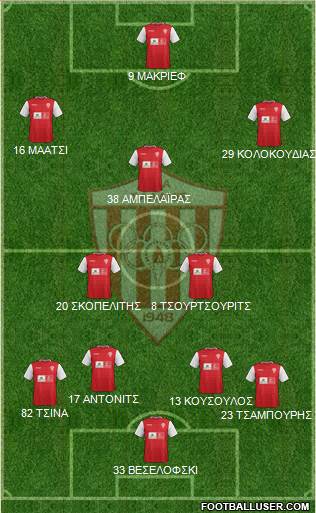 AS Nea Salamis Famagusta Formation 2016