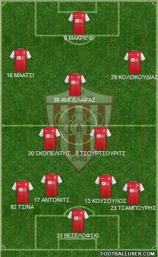 AS Nea Salamis Famagusta football formation