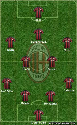 A.C. Milan Formation 2016