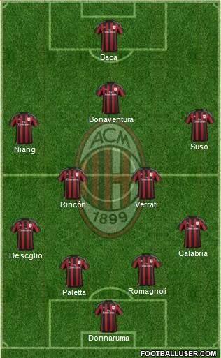 A.C. Milan Formation 2016