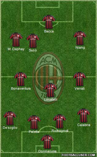 A.C. Milan Formation 2016