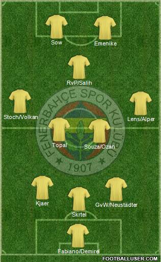 Fenerbahçe SK Formation 2016