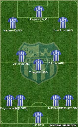 OFK Beograd Formation 2016