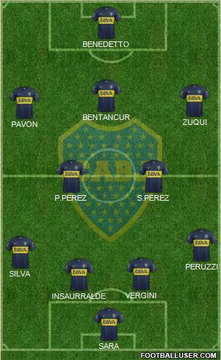 Boca Juniors Formation 2016